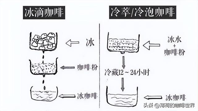 咖啡分类及口味特点？咖啡分类及口味特点图片！