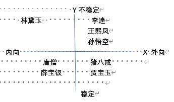 人的性格有哪些词语（形容人的性格有哪些词语）