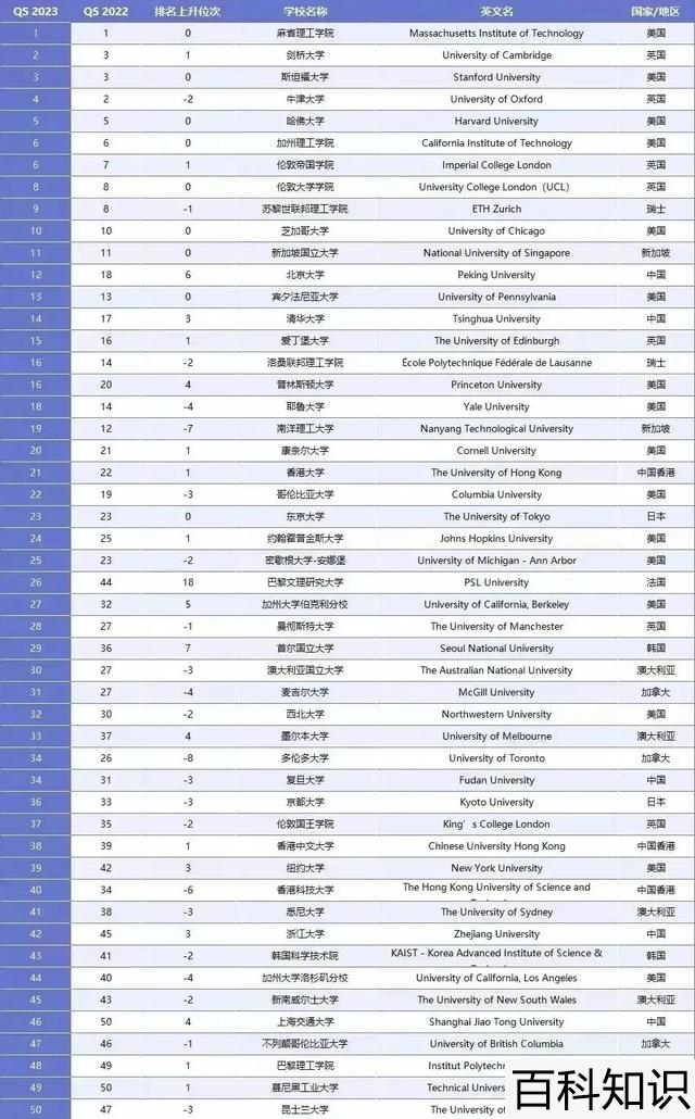 世界上最好的学校排名前十，世界上最好的学校排名前十中国？