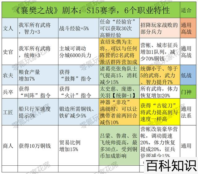 三国志战略版袁绍朱儁张任，三国志战略版袁绍朱儁张任战法搭配？