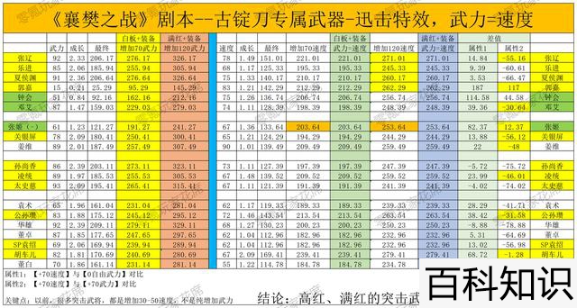 三国志战略版袁绍朱儁张任，三国志战略版袁绍朱儁张任战法搭配？