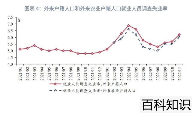 就业前景好的专业排名，十大就业前景好的专业排名