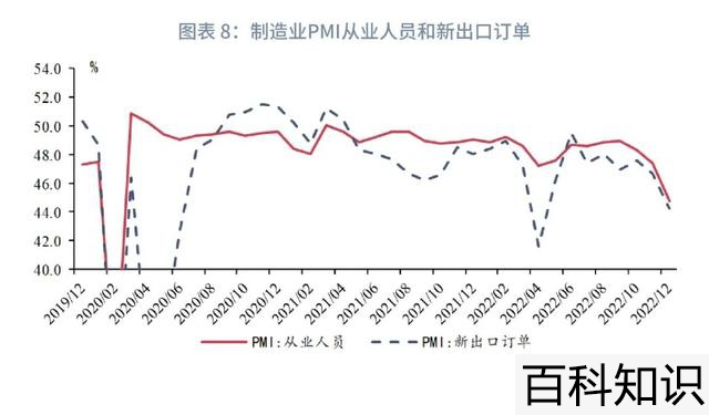 就业前景好的专业排名，十大就业前景好的专业排名