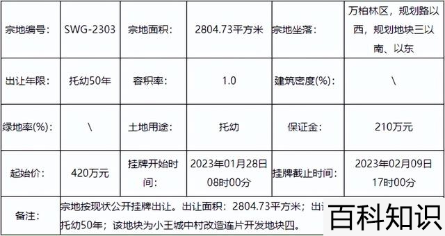 太原龙城的由来，太原龙城的由来简介