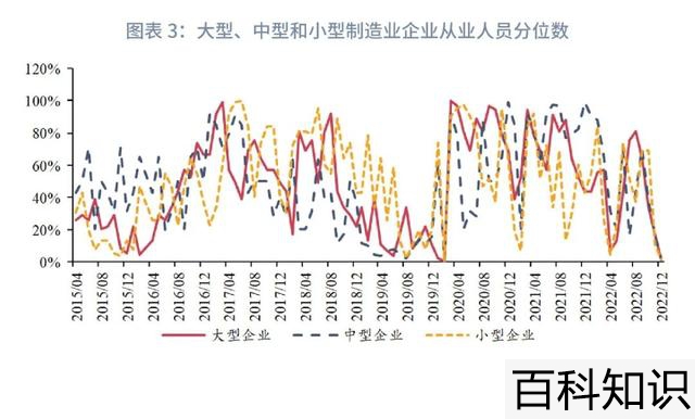 就业前景好的专业排名，十大就业前景好的专业排名