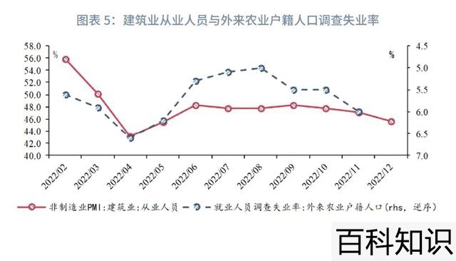 就业前景好的专业排名，十大就业前景好的专业排名