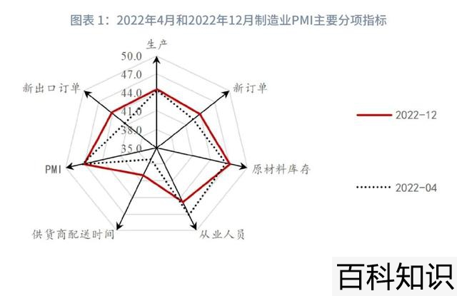 就业前景好的专业排名，十大就业前景好的专业排名