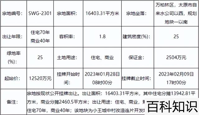 太原龙城的由来，太原龙城的由来简介