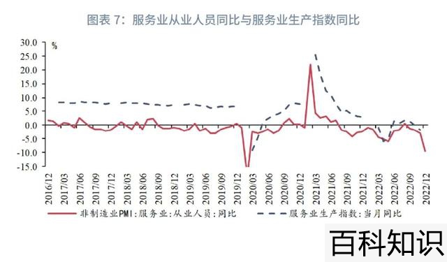 就业前景好的专业排名，十大就业前景好的专业排名