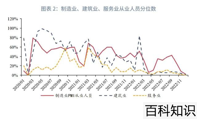 就业前景好的专业排名，十大就业前景好的专业排名