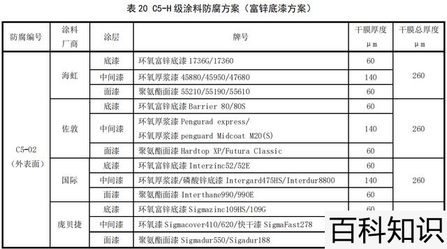 国际名牌包包前十名，品牌包包排行榜前十名