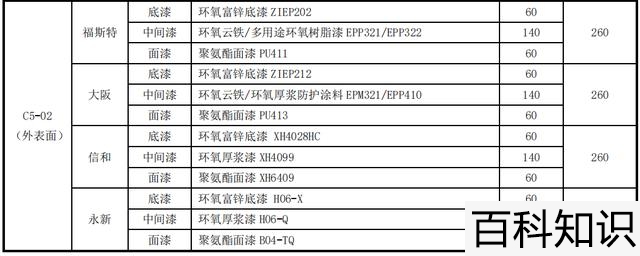 国际名牌包包前十名，品牌包包排行榜前十名