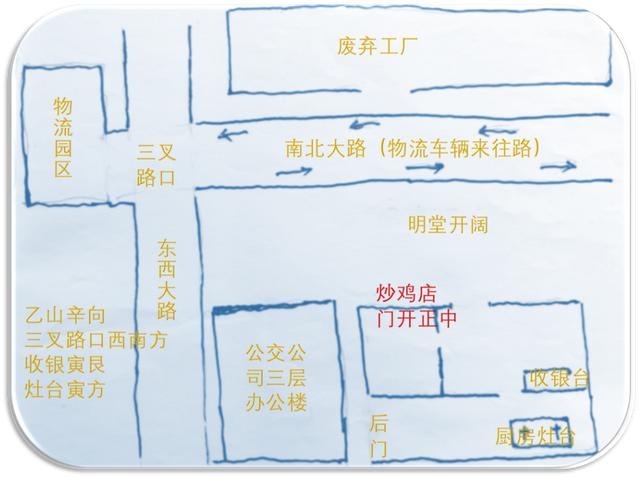 乙山辛向炒鸡店生意如何？(阳宅坐辛向乙风水好不好)